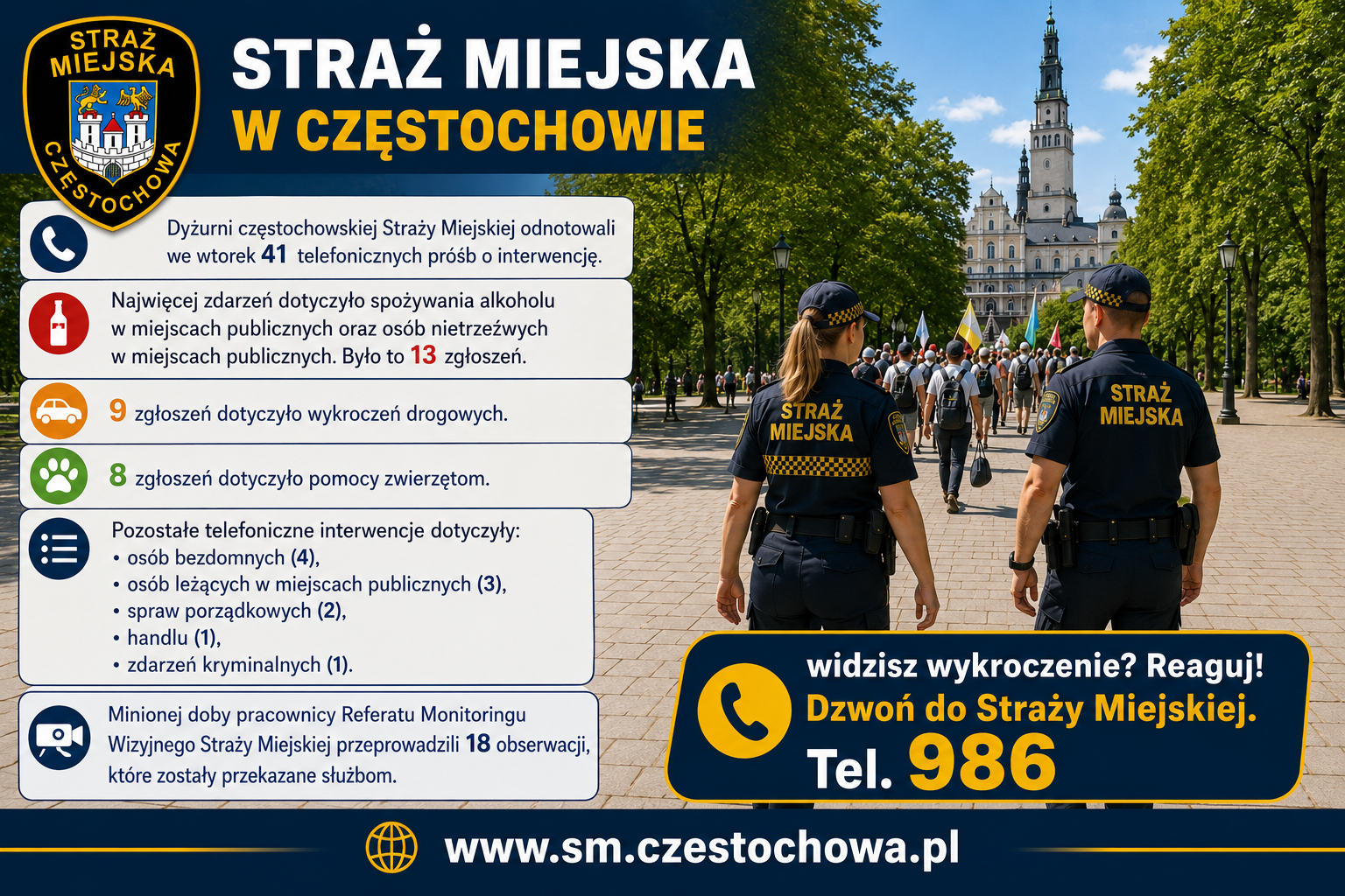 Wtorkowe zgłoszenia do straży miejskiej zdominowały interwencje porządkowe