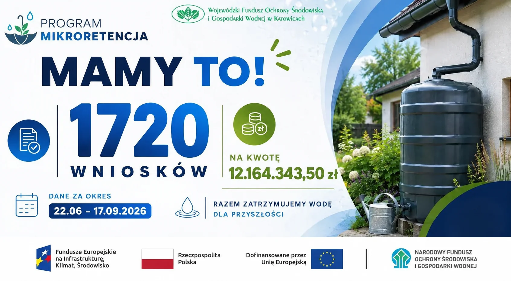 Nawet 8 tys. zł na zbiornik na deszczówkę. Złożono 1720 wniosków